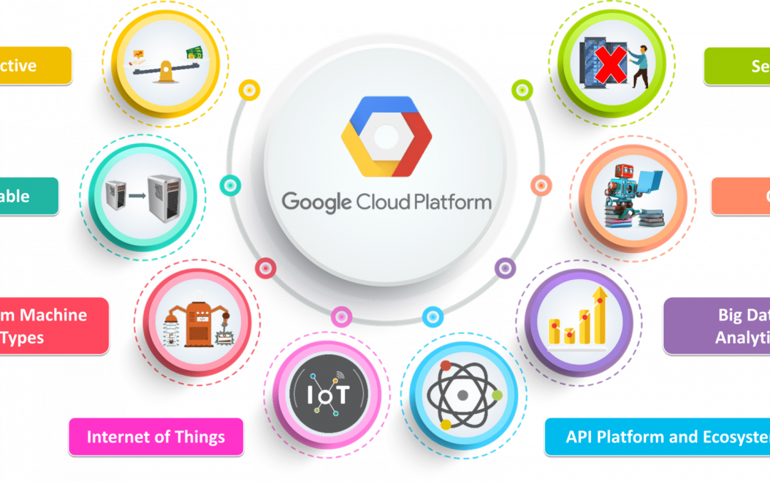 Why Google Cloud
