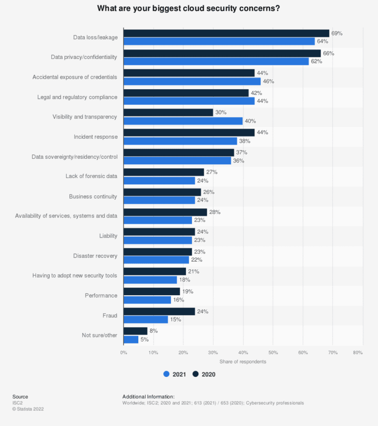 cloud-security-concerns