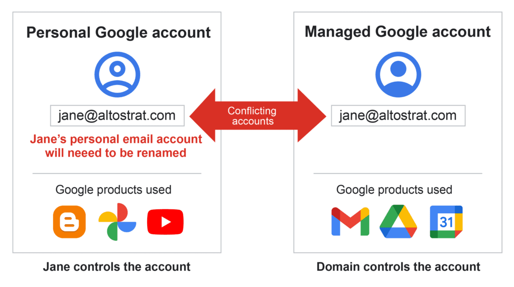 How to Migrate Unmanaged and Conflicting Google Accounts in Your