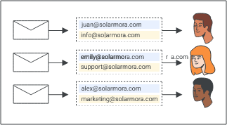 Save Google Workspace License Costs - Email aliases