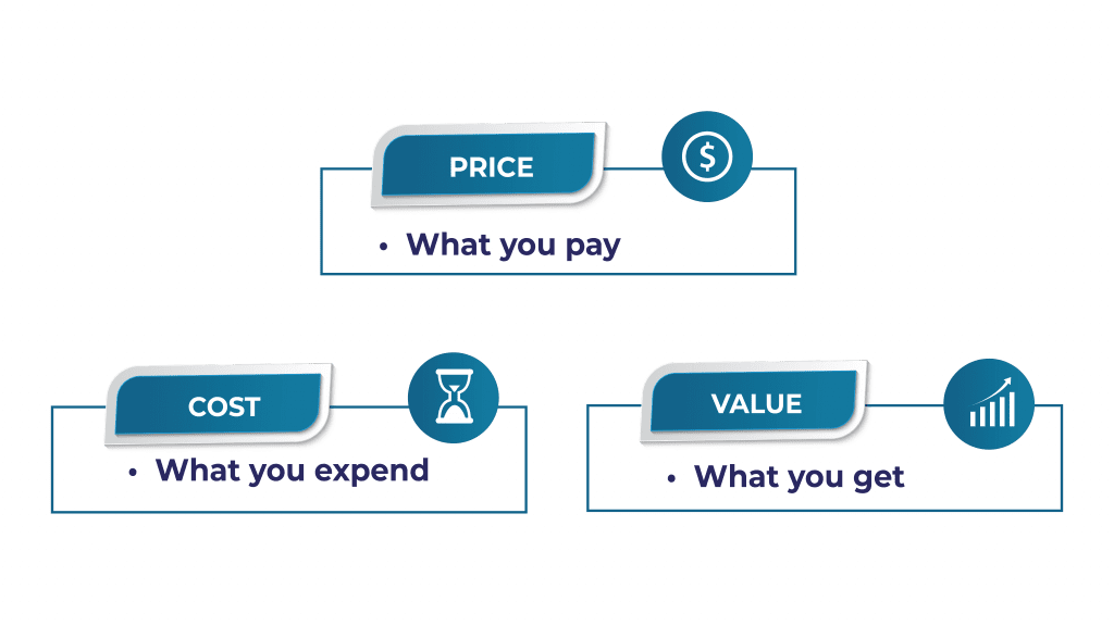 Google-Cloud-costs-vs-value