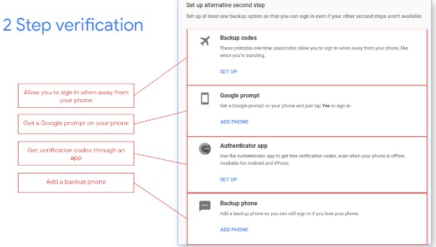 2 step verification backup methods