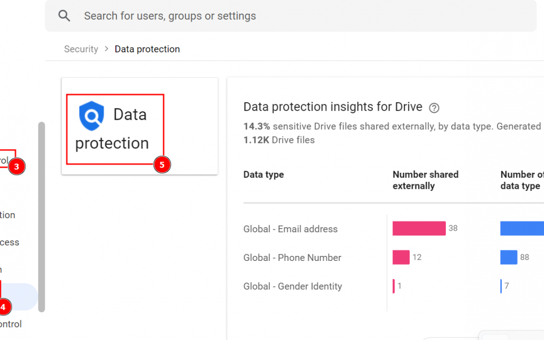 How to enhance your security posture in your enterprise cloud drive: Case for Google Workspace