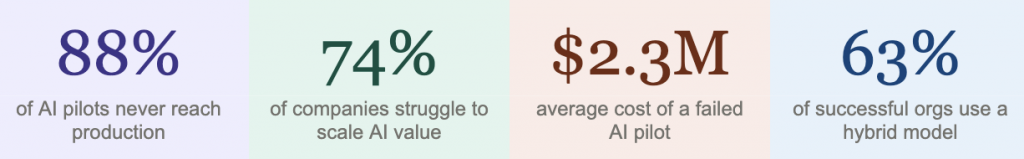 Google Cloud AI Stack
